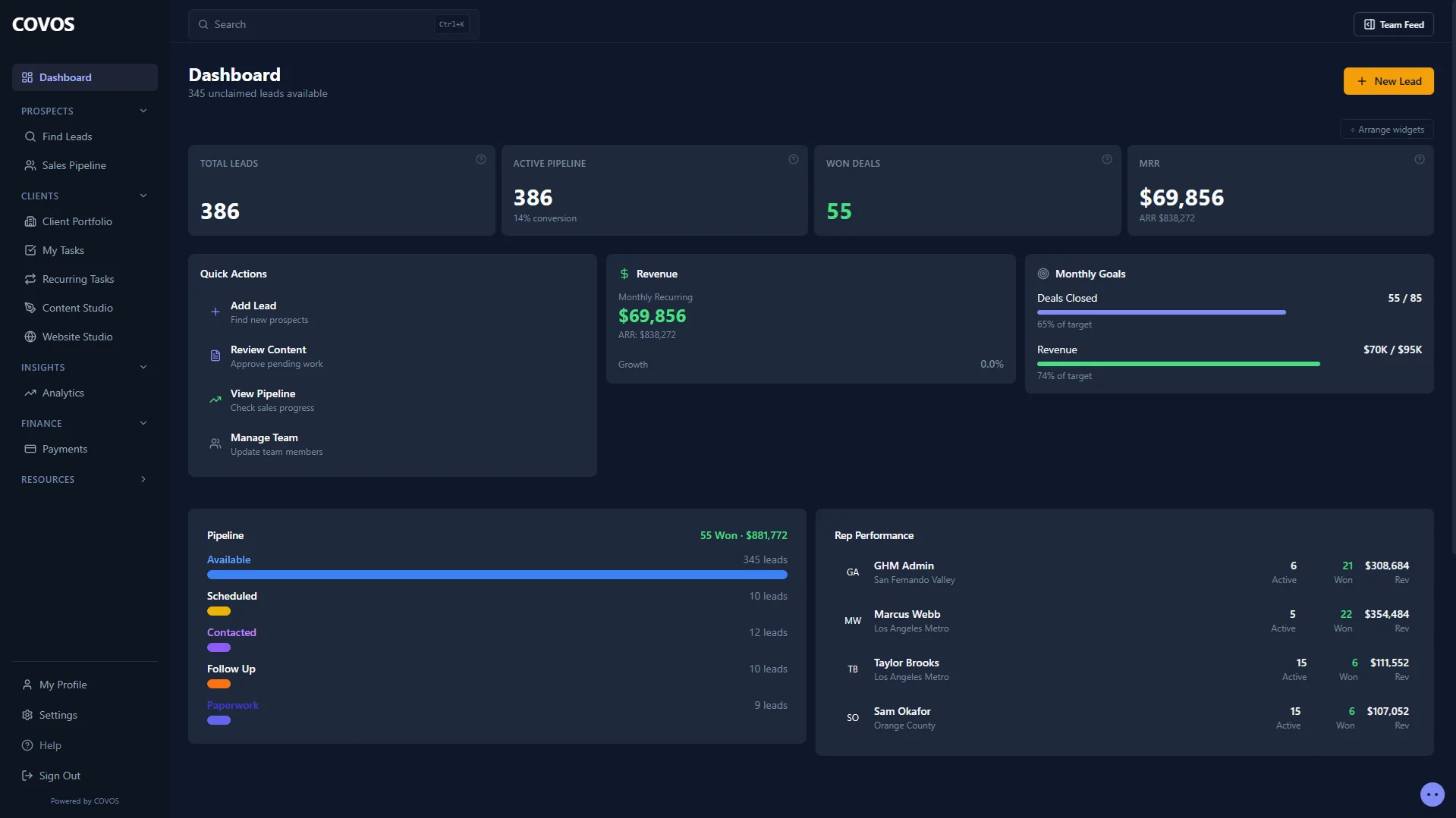 COVOS dashboard showing unified client metrics